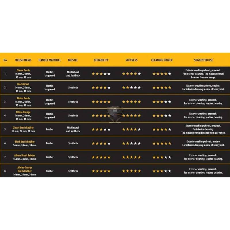 WORK STUFF - DETAILING BRUSH RUBBER ALBINO