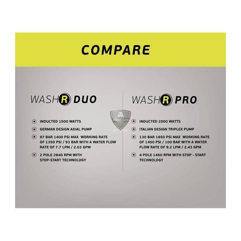 BIGBOI - WASH R PRO MKII SET