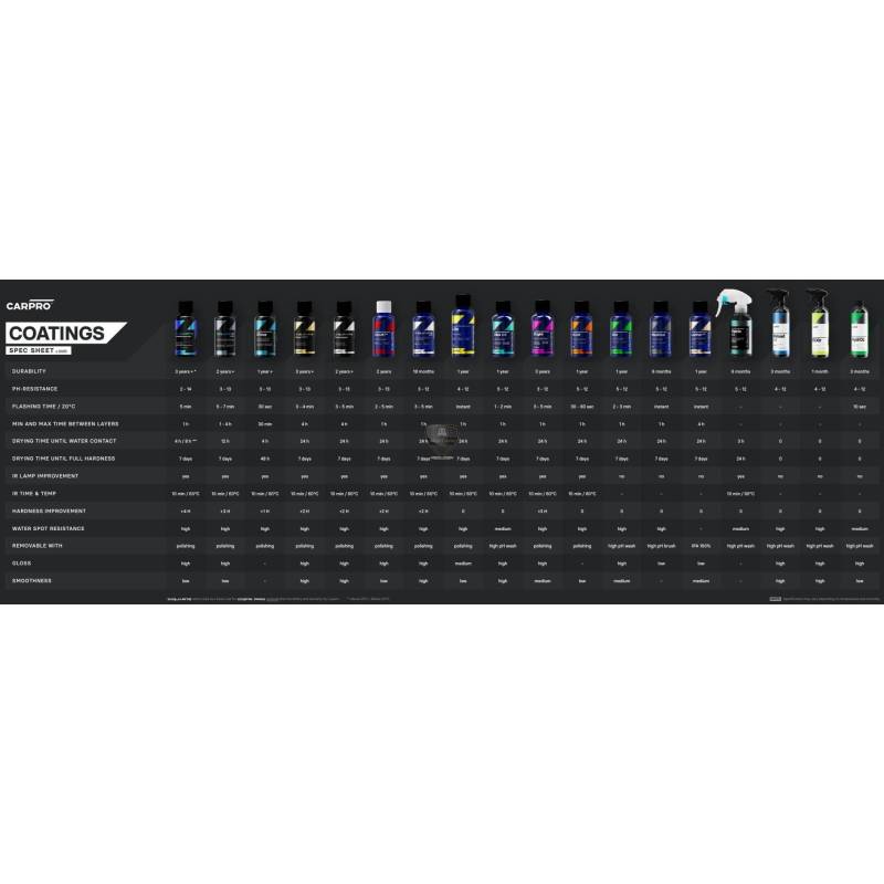 Carpro CQUARTZ DLIGHT